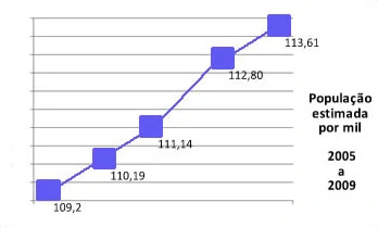 webp, cidade_grafico